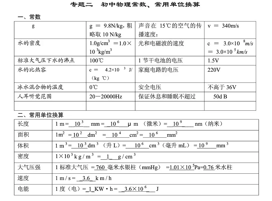 中考”物理公式+常考点 第3张