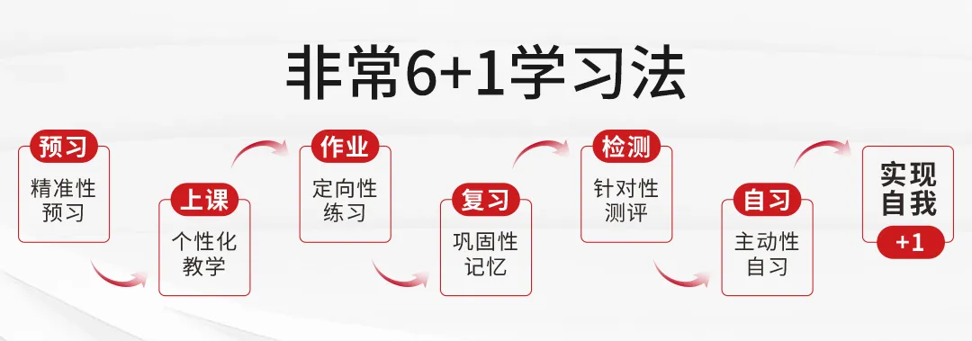 2026苏州中考全攻略|时间轴+分值+志愿+升学机会,家长速存! 第22张 2026苏州中考全攻略|时间轴+分值+志愿+升学机会,家长速存! 第22张