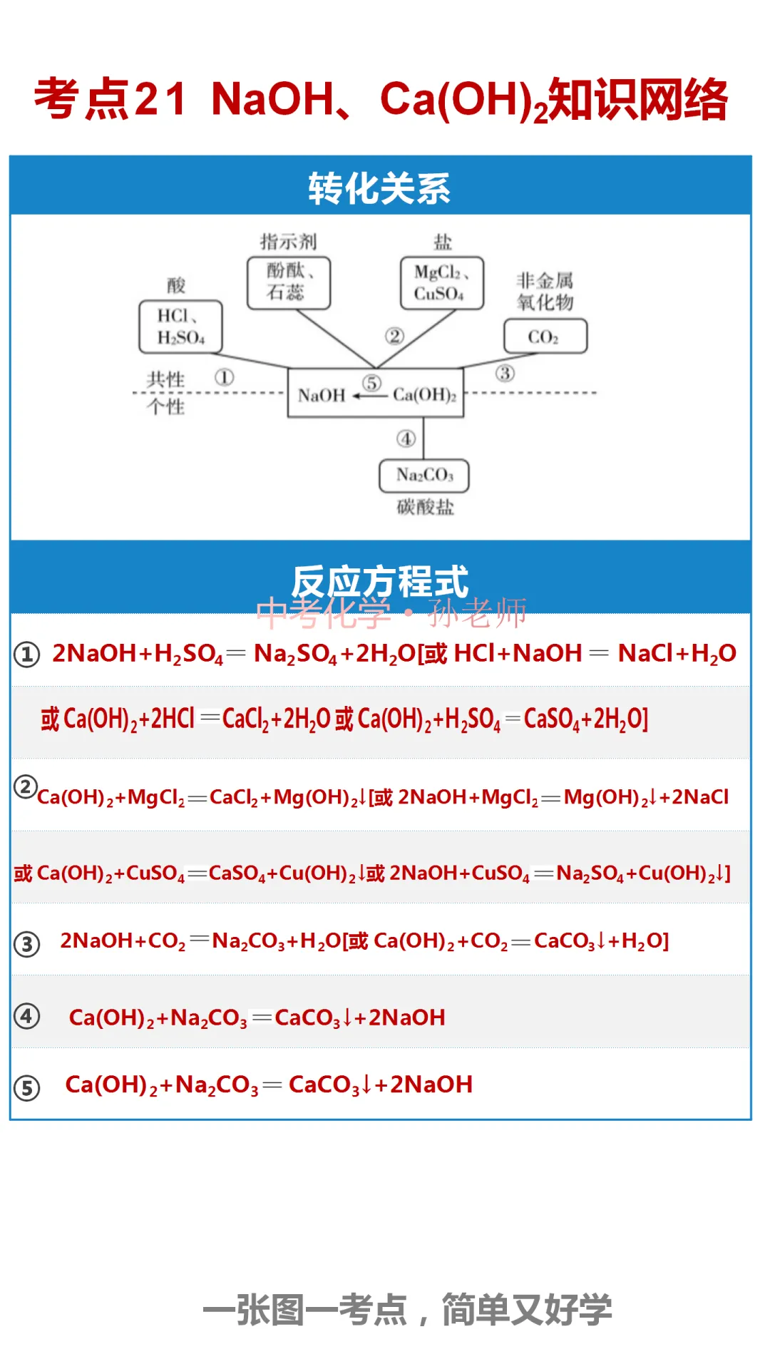 中考化学300考点汇编(考点1-40) 第22张 中考化学300考点汇编(考点1-40) 第22张