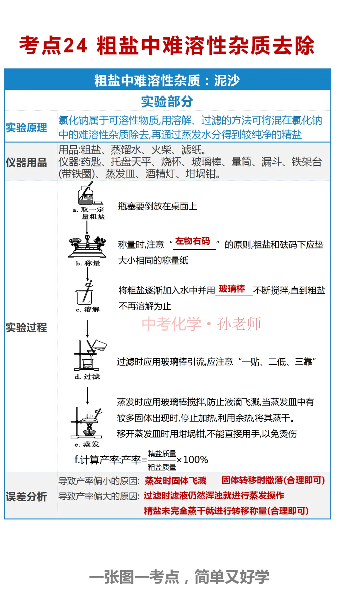 中考化学300考点汇编(考点1-40) 第25张 中考化学300考点汇编(考点1-40) 第25张