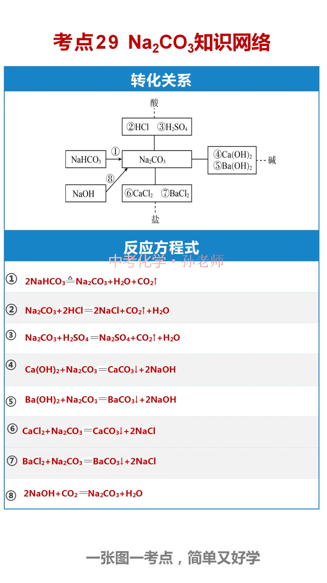 中考化学300考点汇编(考点1-40) 第30张 中考化学300考点汇编(考点1-40) 第30张
