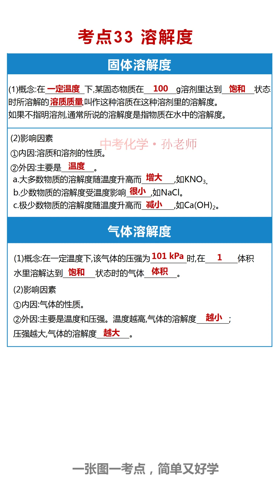 中考化学300考点汇编(考点1-40) 第34张 中考化学300考点汇编(考点1-40) 第34张