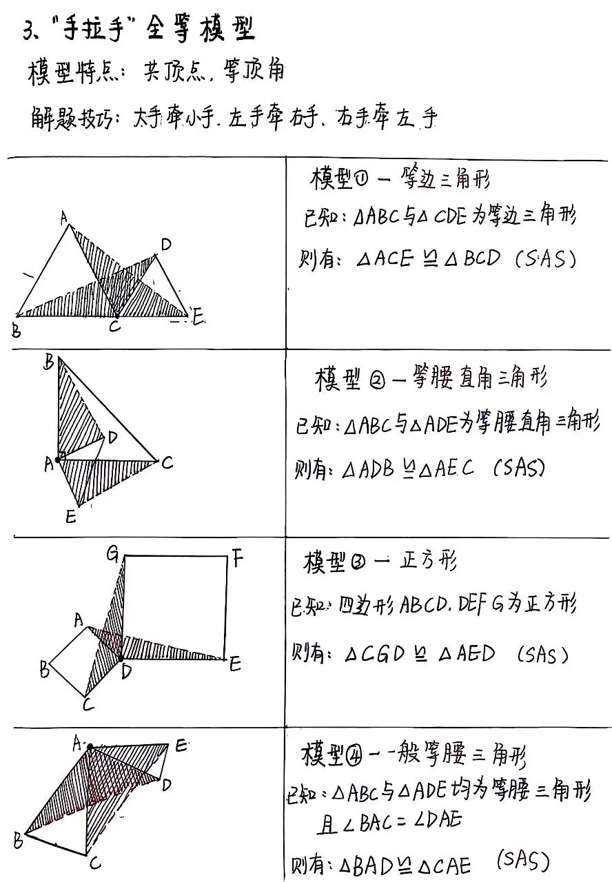 中考全等三角形六大模型 第5张