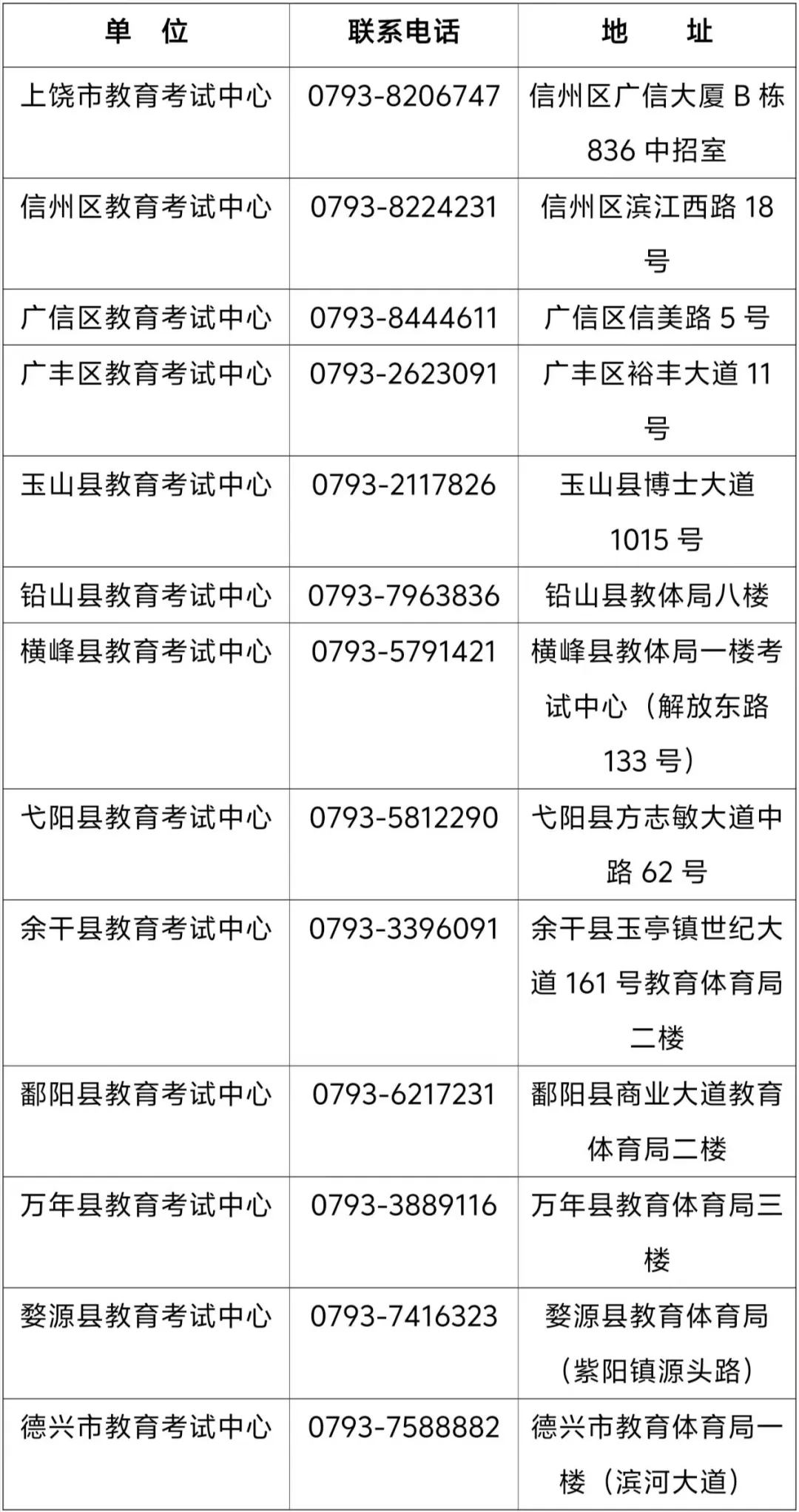 中考报名在即!26届上饶考生常见问题,一次说清→ 第2张