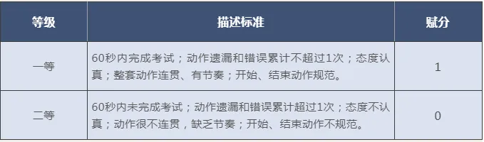 中考体育测试在即... 蒙特尔社区上门体能私教,助力体测.1人起训,3人成班,时间地点自由! 第12张