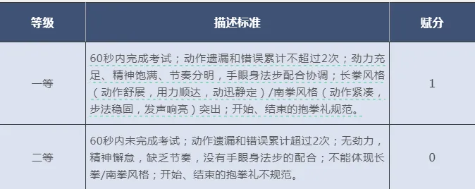 中考体育测试在即... 蒙特尔社区上门体能私教,助力体测.1人起训,3人成班,时间地点自由! 第13张