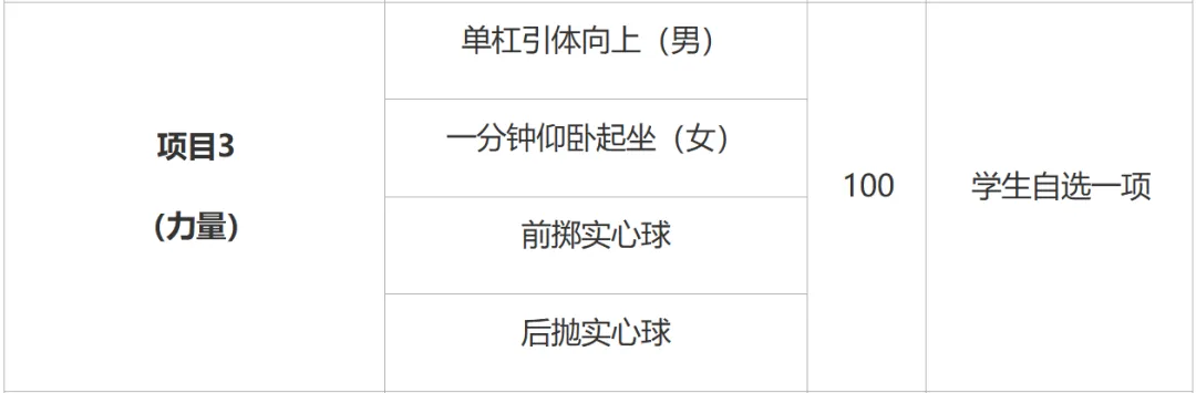 2026西安中考体育政策公布 第4张