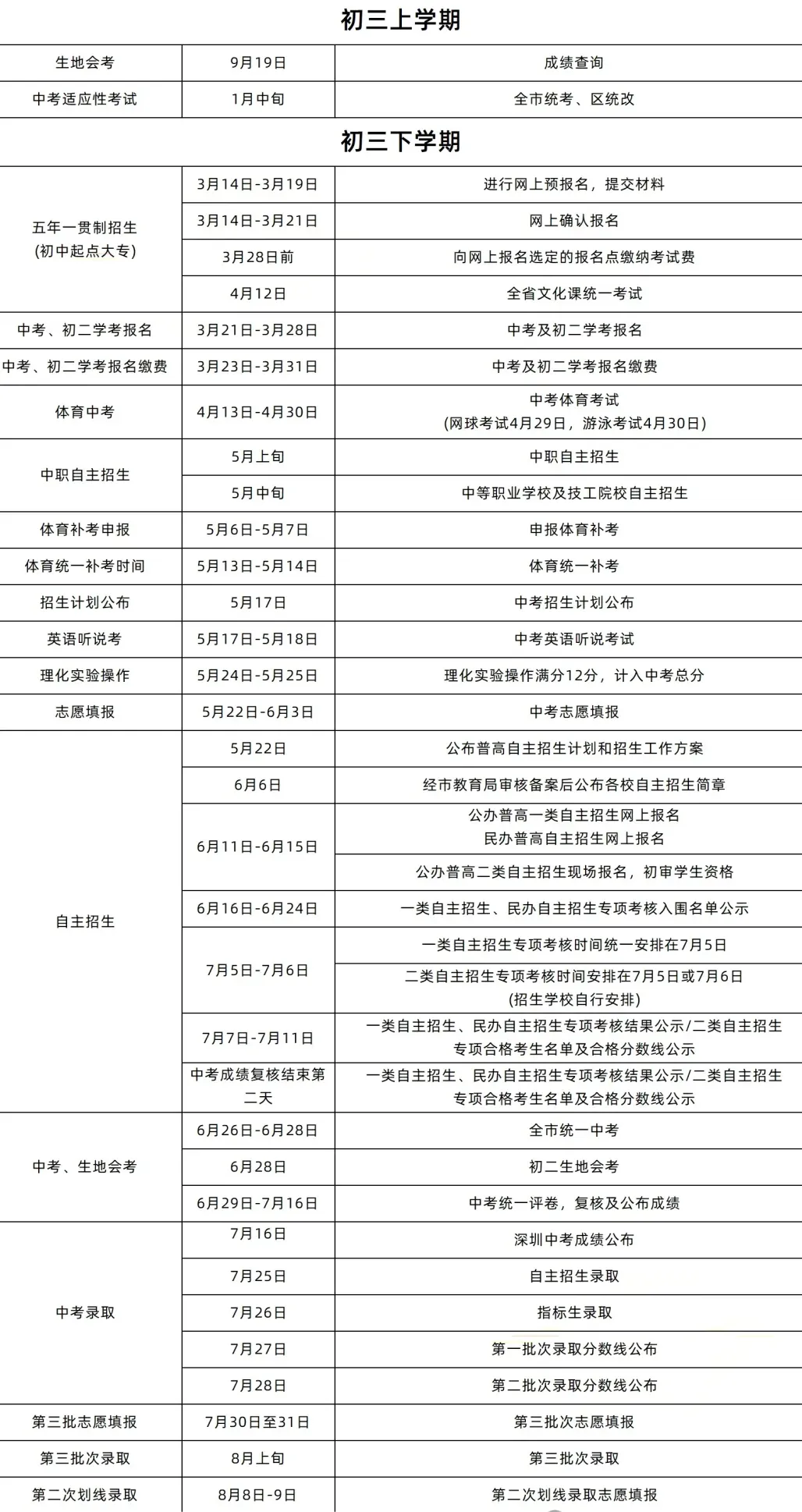 中考|一文汇总2026年深圳中考,备考时间轴及大事件、自主招生、指标生、体育考试规则和评分标准等 第1张