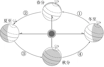中考真题分类训练(1) 第1张