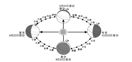 中考真题分类训练(1) 第2张