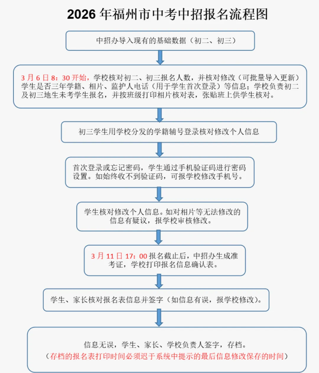 2026福州中考报名时间定了!附报名指引 第5张