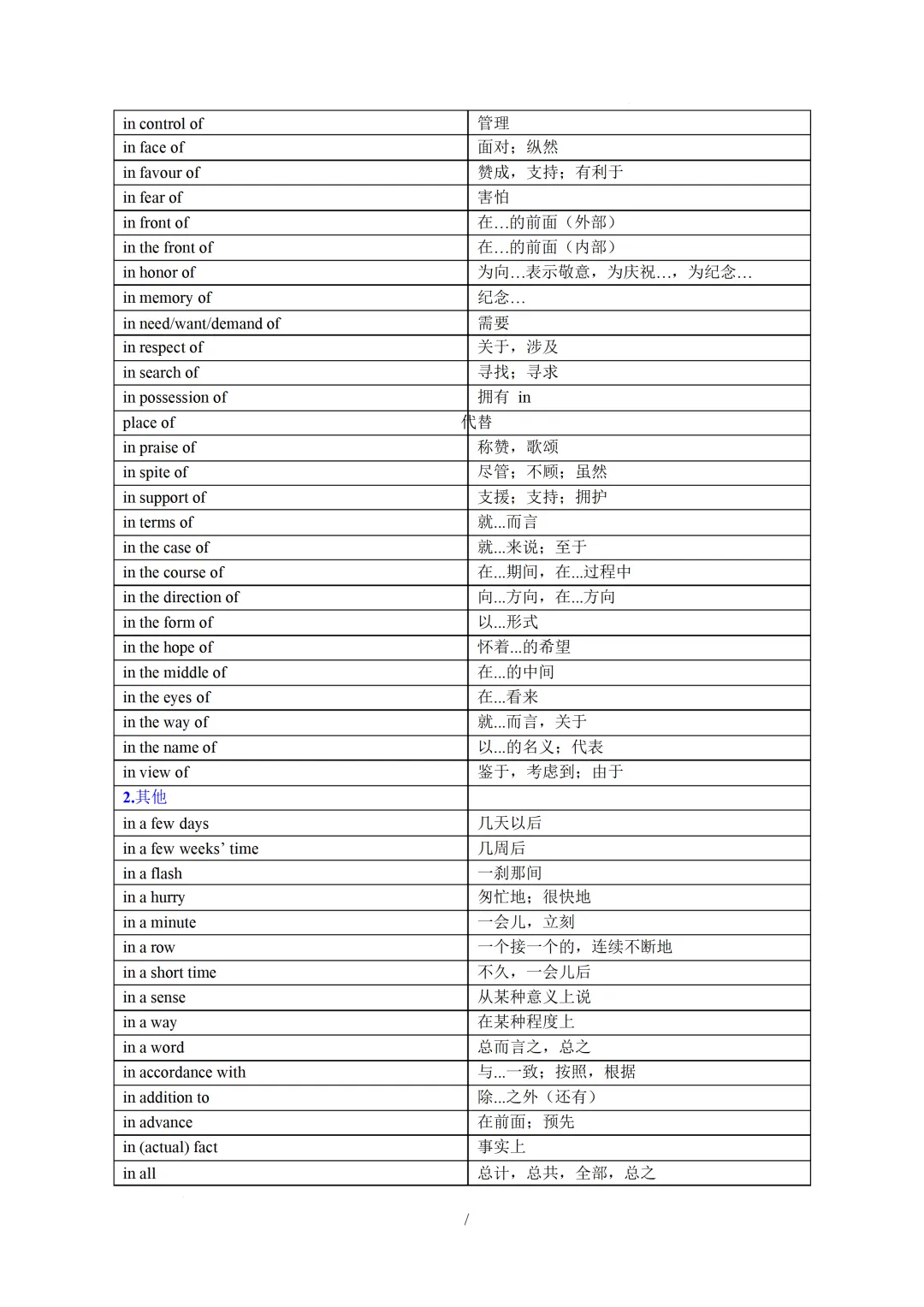 中考英语必备核心短语(形容词与介词短语及动词搭配) 第7张