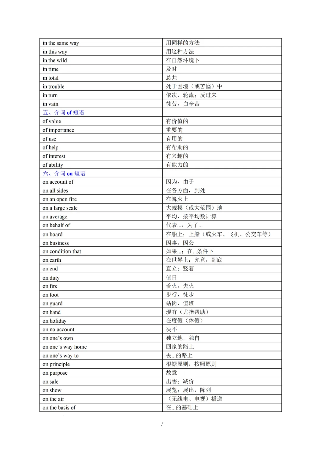 中考英语必备核心短语(形容词与介词短语及动词搭配) 第10张