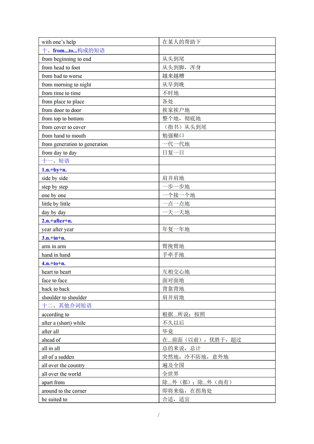 中考英语必备核心短语(形容词与介词短语及动词搭配) 第12张