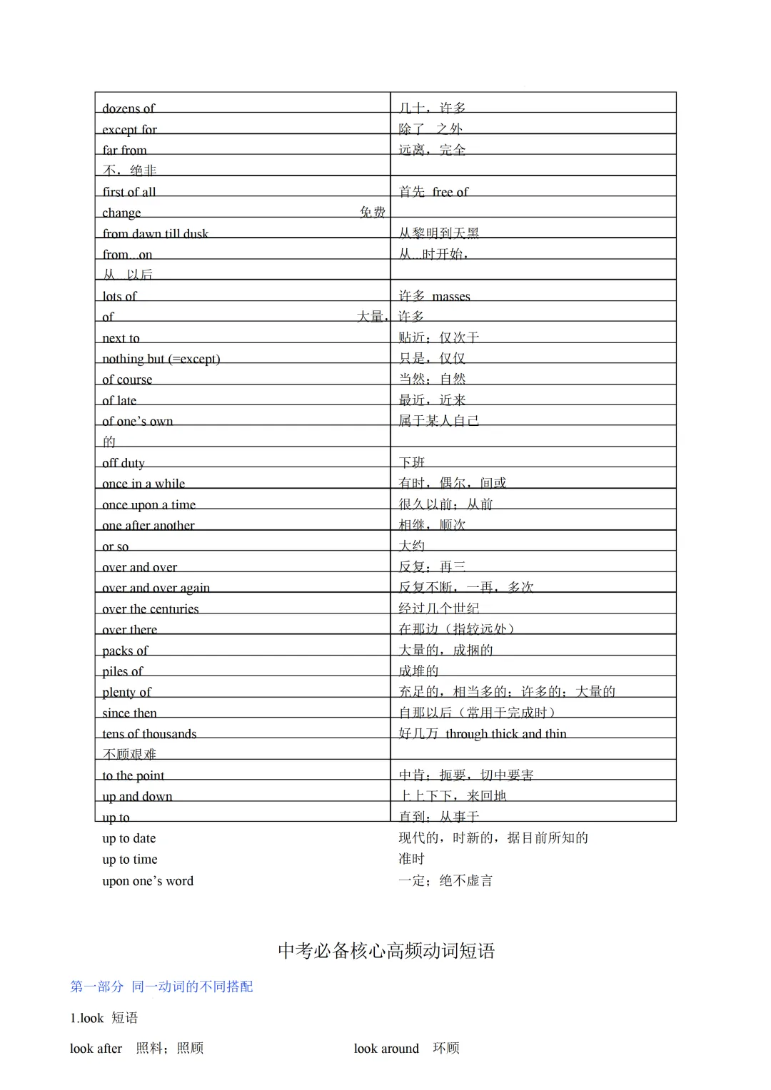 中考英语必备核心短语(形容词与介词短语及动词搭配) 第13张