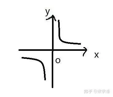 中考数学必考知识点之反比例函数的性质 第2张 中考数学必考知识点之反比例函数的性质 第2张