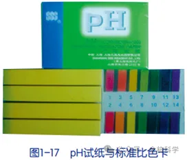 【中考复习】化学专题知识点④:常见的酸和碱 第17张