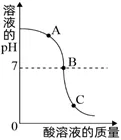 【中考复习】化学专题知识点④:常见的酸和碱 第19张
