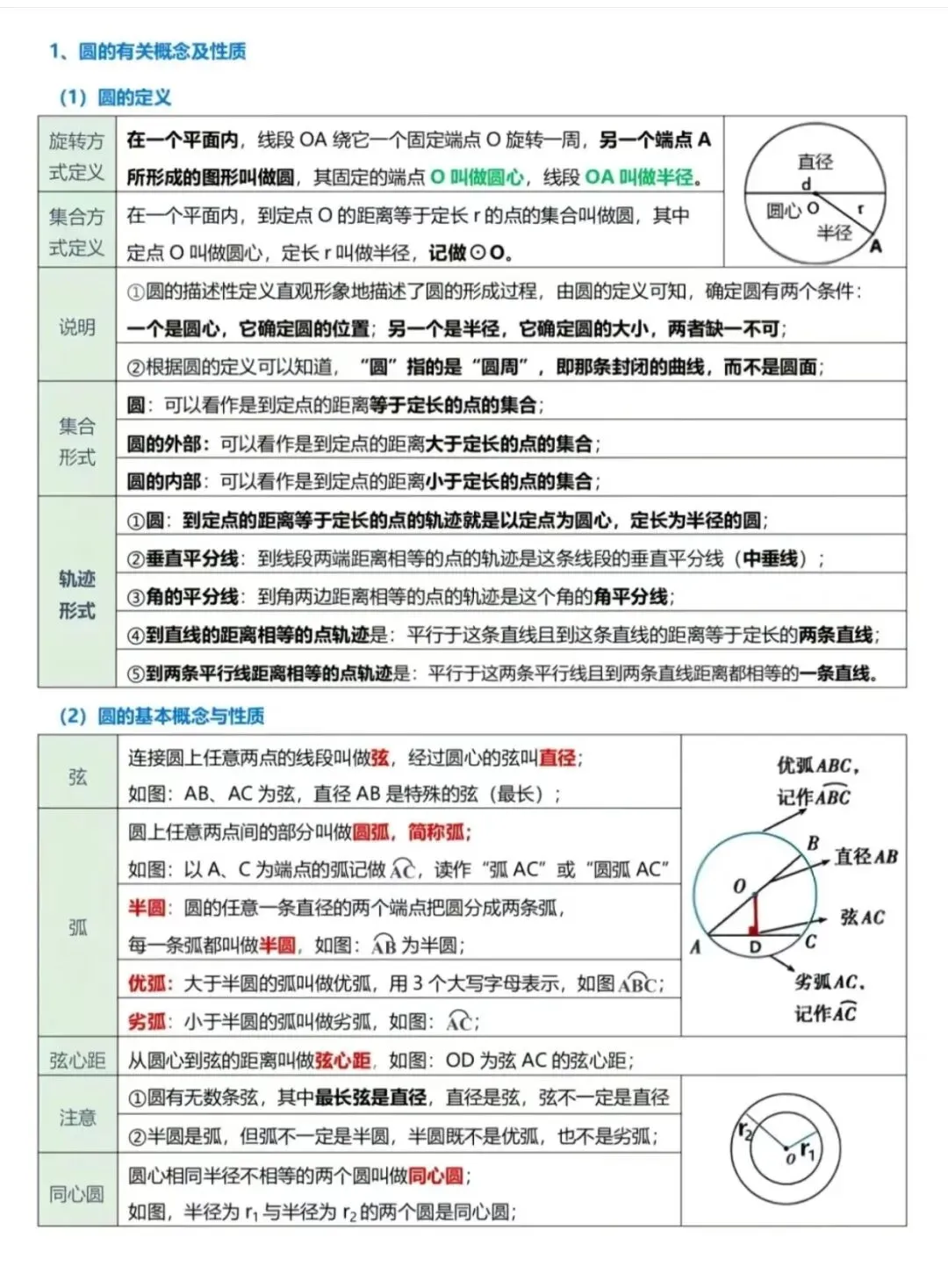 中考数学圆的知识点汇总 第2张