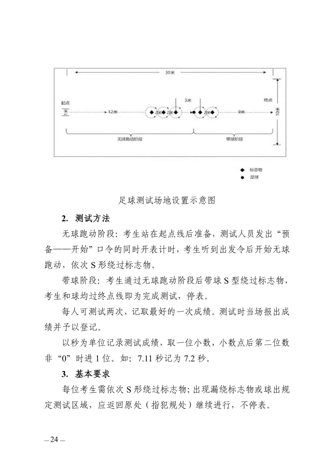 重要!2026年西安市中考体育考试项目、考试方法及评分标准公布! 第15张