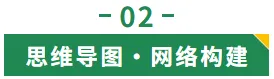 2026年新中考语文一轮复习非连续性文本阅读| 拓展、运用与探究|课件+讲练 第4张