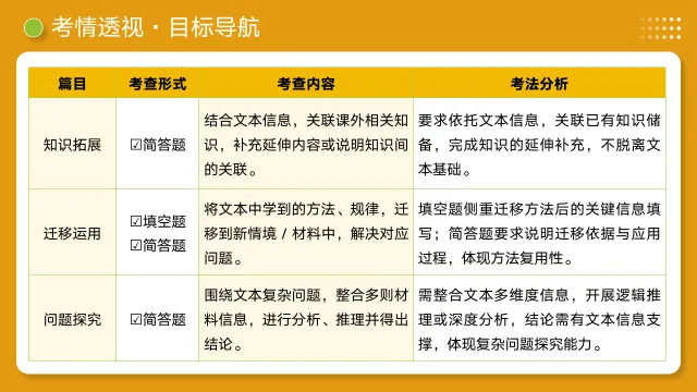 2026年新中考语文一轮复习非连续性文本阅读| 拓展、运用与探究|课件+讲练 第11张