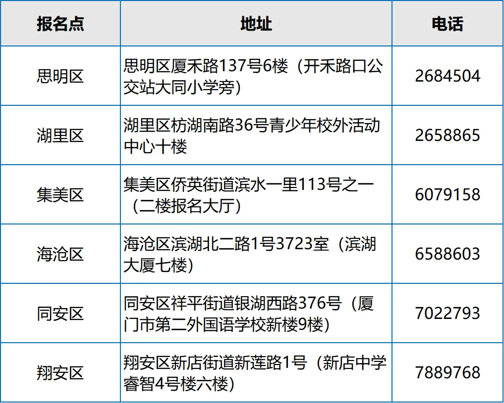 2026厦门中考报名全攻略!报名点+报名材料+报名确认入口及流程 第2张