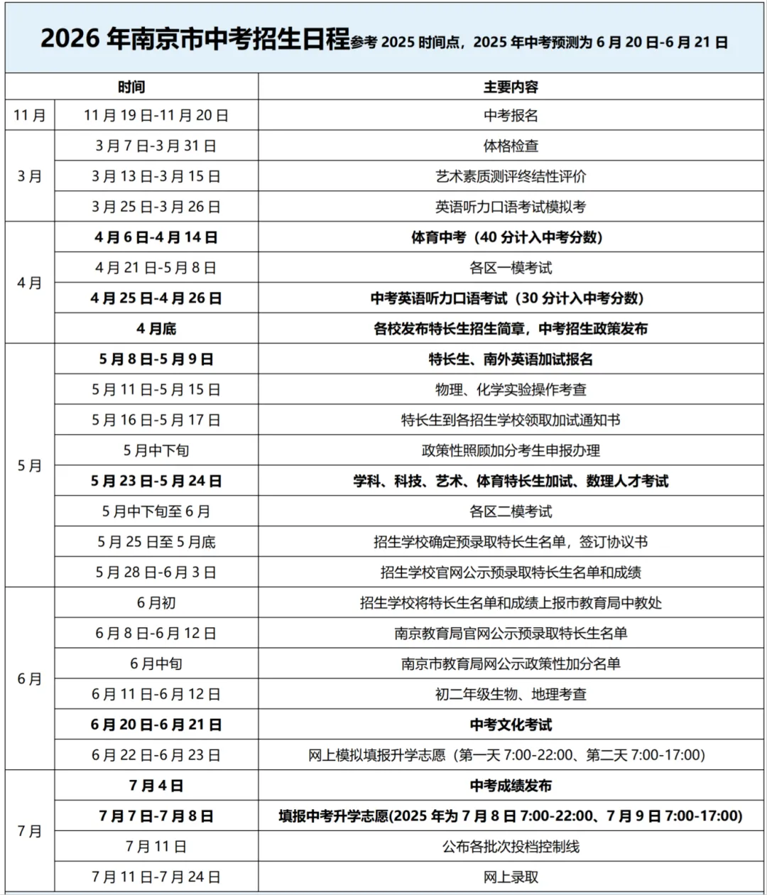 2026年南京市中考招生日程参考 第1张