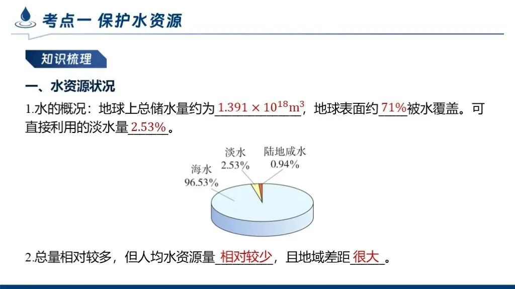 中考化学专题复习 | 专题四《自然界的水》课件+配套教学设计 第13张