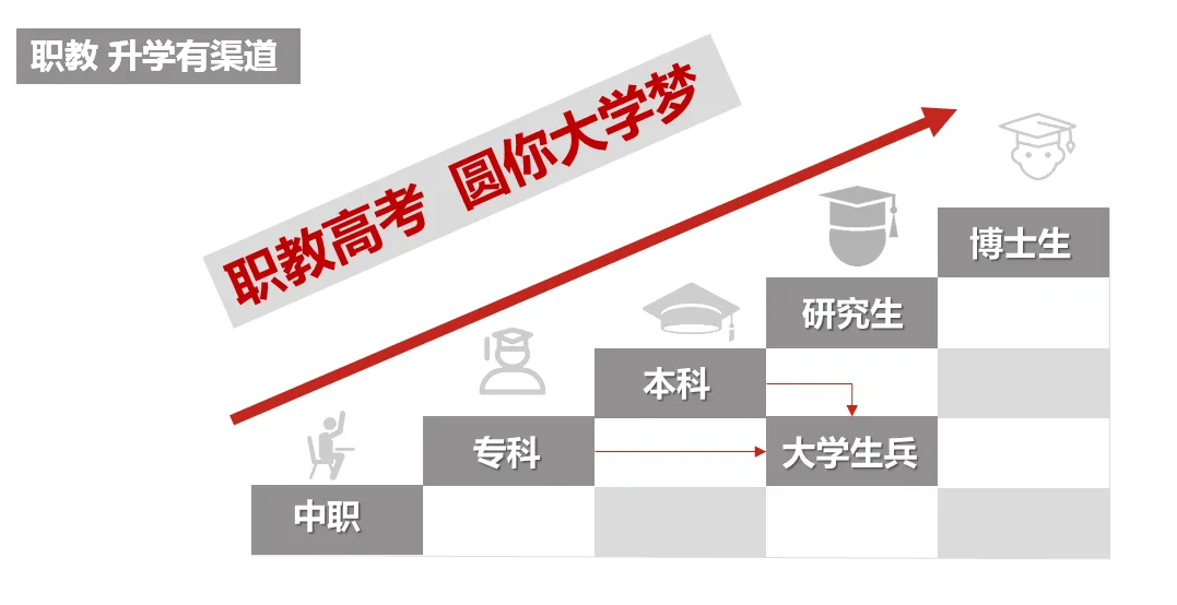 中考择校不踩坑!中职 / 中专 技校 高职… 这些概念一次分清! 第8张