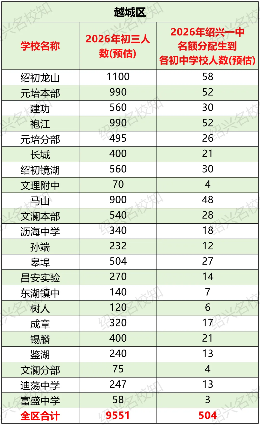 家长别当“拖油瓶”!距离绍兴中考还有150天! 第10张