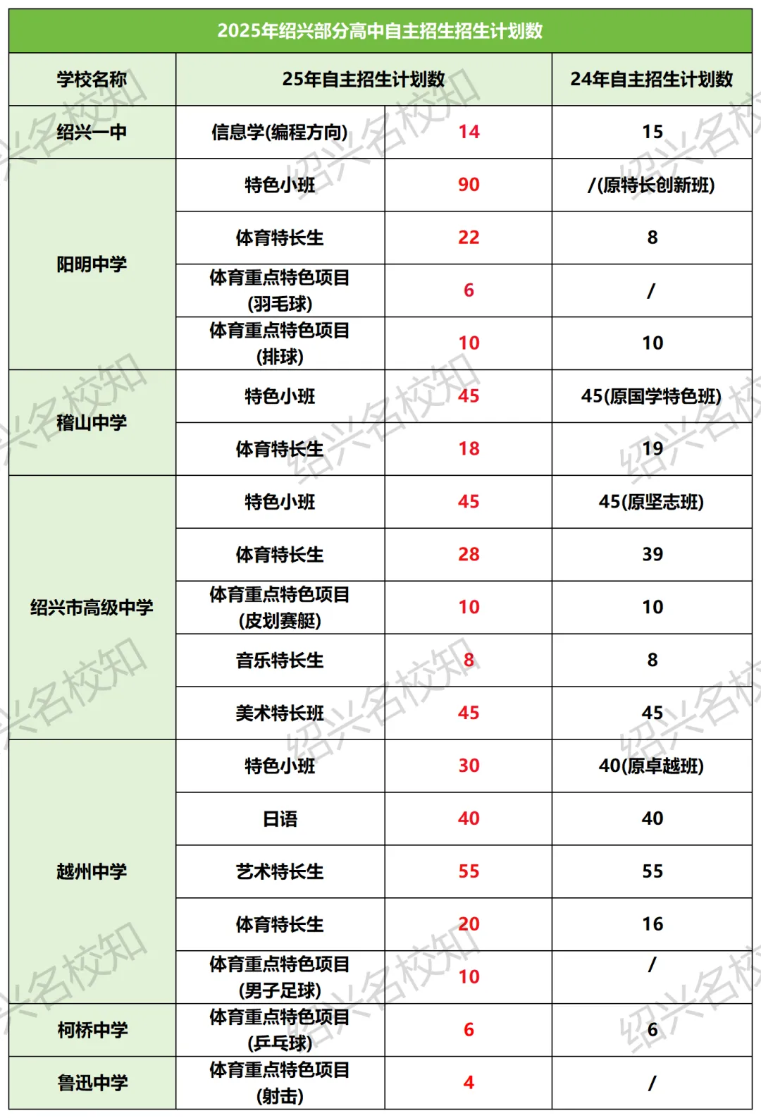 家长别当“拖油瓶”!距离绍兴中考还有150天! 第16张