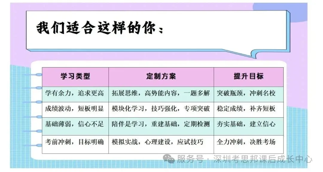 深圳中考多元化升学路径总攻略!孩子成绩不理想?家长需要提前知道这些!建议收藏! 第12张