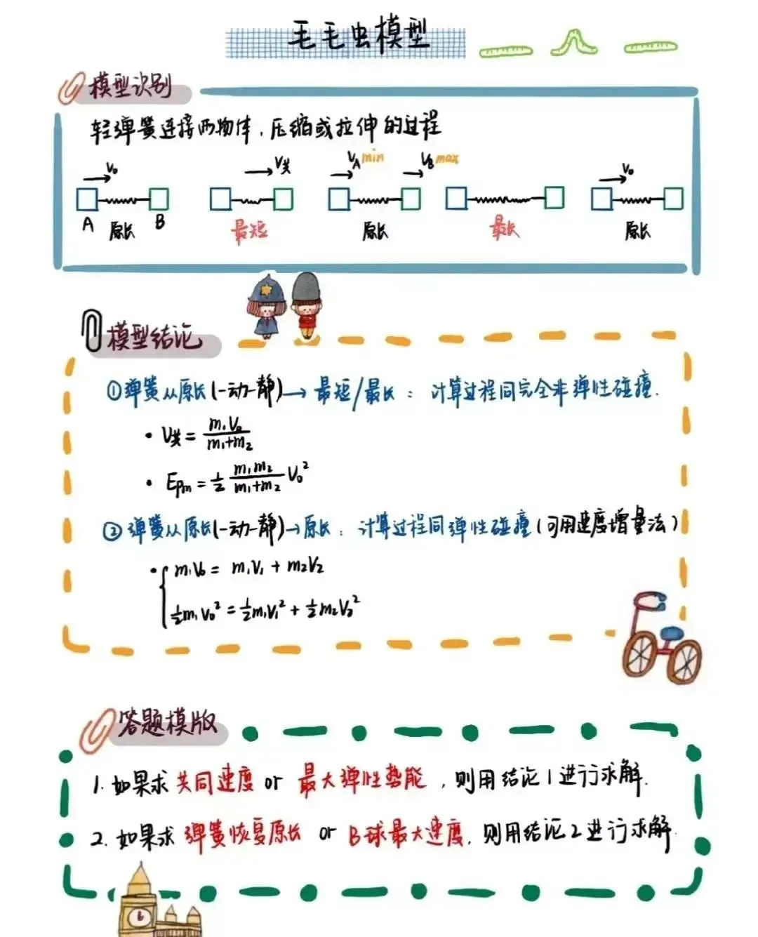 中考物理必看笔记1:毛毛虫模型、弹打木块、碰撞模型、杠杠作图必考题、电磁学专题! 第2张