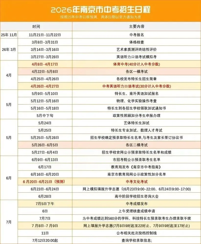 3月这三件事直接影响26中考!“最短学期”开学! 第7张