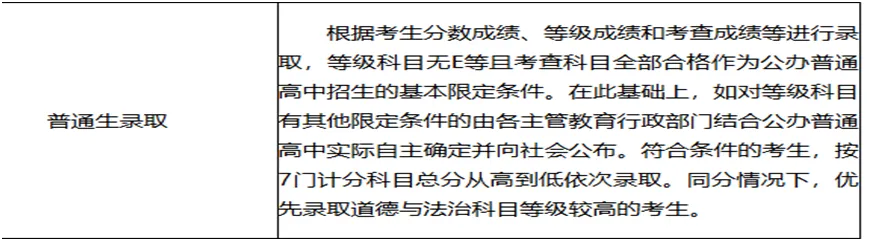 信息技术不过关,公办普高无缘!兰山中考信息科技冲刺班火热招生 第10张