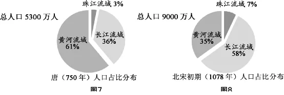旧题新做:2022年福建中考历史 第5张
