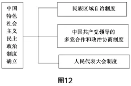 旧题新做:2022年福建中考历史 第9张