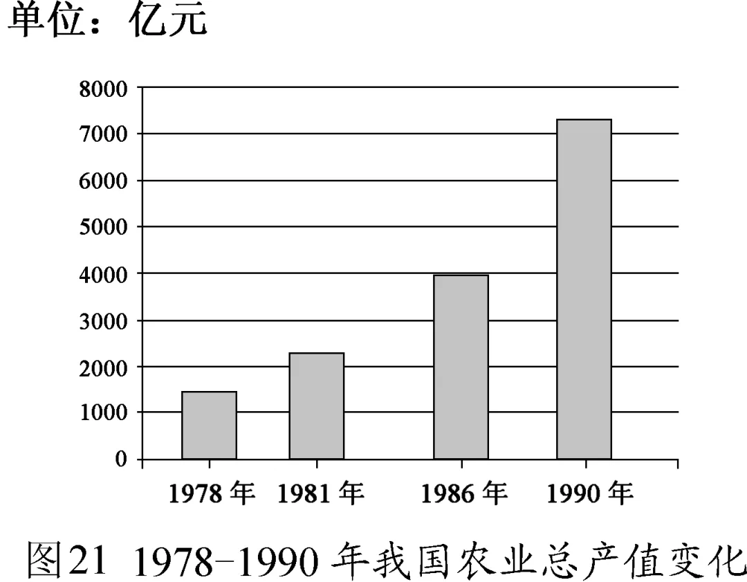 旧题新做:2022年福建中考历史 第16张