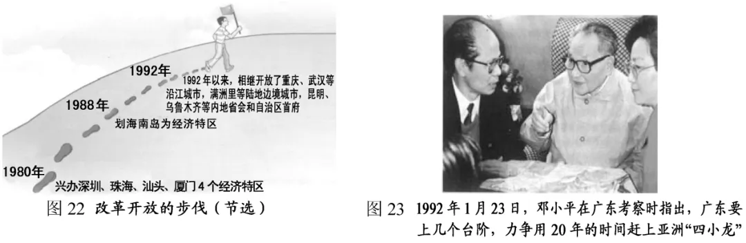 旧题新做:2022年福建中考历史 第19张