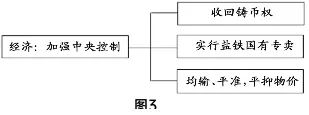 旧题新作:2021年福建中考历史 第2张