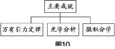 旧题新作:2021年福建中考历史 第8张