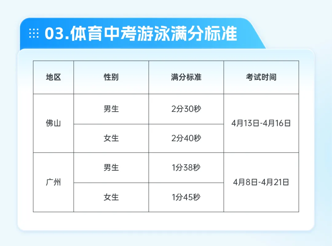 妇女节免票!中考游泳免费测!就在里水泽木体育馆→ 第11张