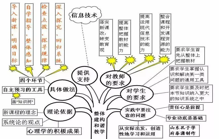 中考英语 | 初中英语重点知识点思维导图,50张图精梳理 第8张 中考英语 | 初中英语重点知识点思维导图,50张图精梳理 第8张