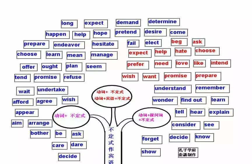 中考英语 | 初中英语重点知识点思维导图,50张图精梳理 第33张 中考英语 | 初中英语重点知识点思维导图,50张图精梳理 第33张