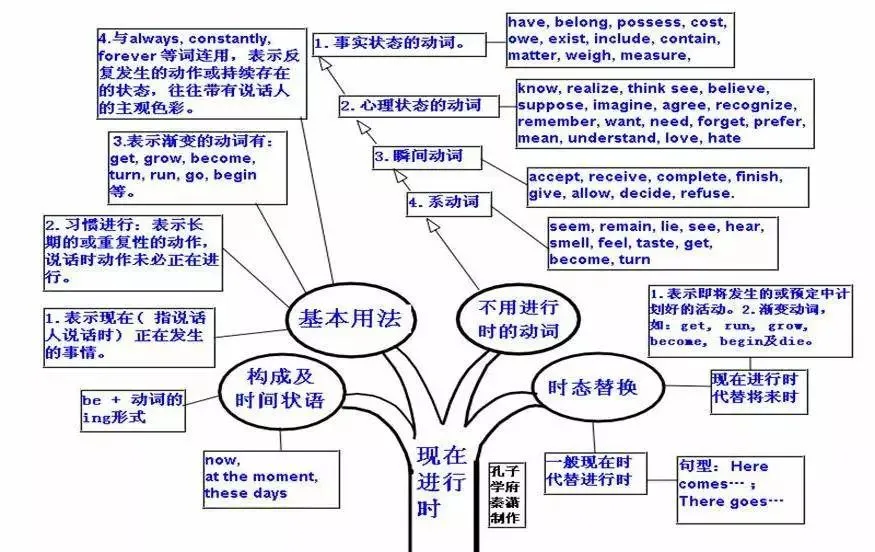 中考英语 | 初中英语重点知识点思维导图,50张图精梳理 第45张 中考英语 | 初中英语重点知识点思维导图,50张图精梳理 第45张