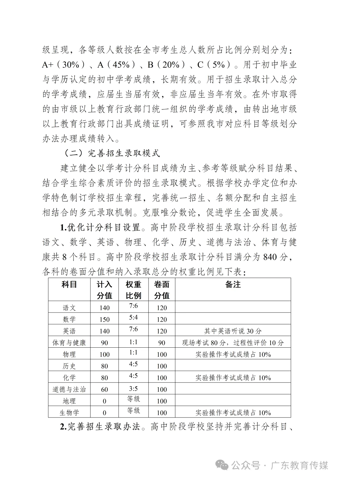 重磅改革丨@兴宁家长看过来:梅州中考数学改成150制!生物、地理不再计分…… 第5张