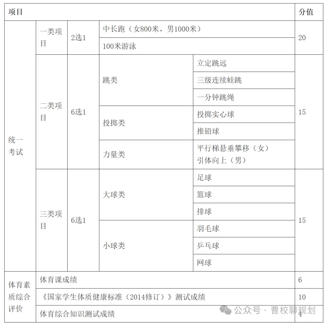 初三家长必看|26届广州中考3月10日报名!最全应对攻略来了~ 第18张