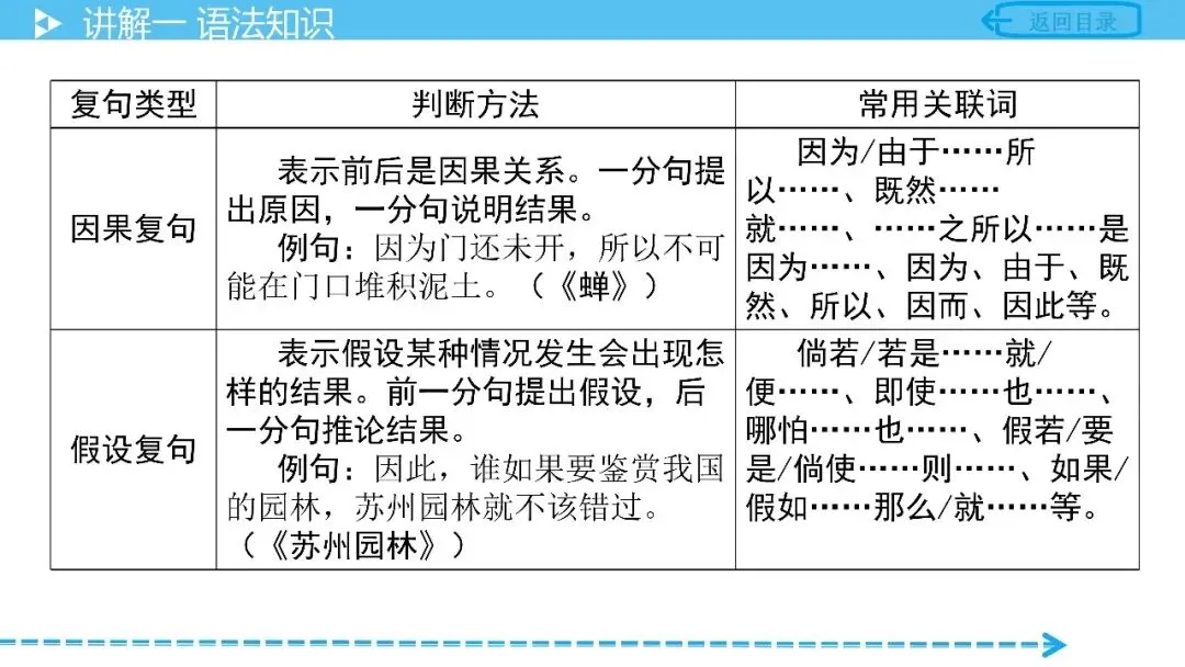 【中考语文复习】专项复习基础篇——语法 第21张