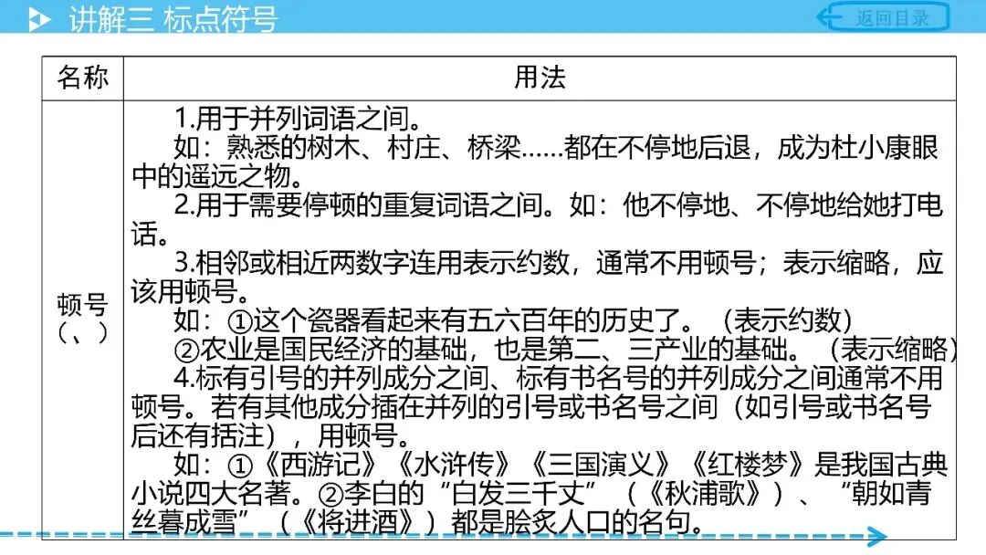 【中考语文复习】专项复习基础篇——标点符号 第5张